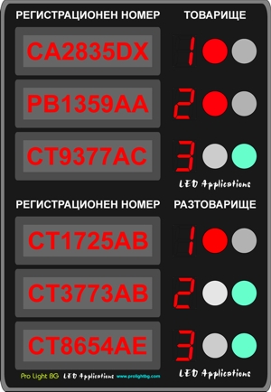 LED control board with matrix displays and traffic lights